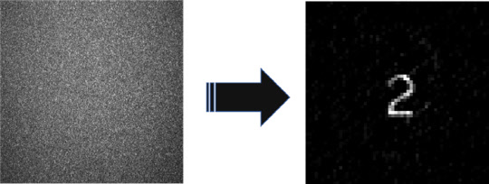 UNIST는 왜곡된 영상에 숨어있는 정보를 이용해 고해상도 영상을 복원하는 기술을 개발했다. 사진은 산란이 심한 생체조직 영상에서 숫자 '2'를 복원한 장면  UNIST 제공